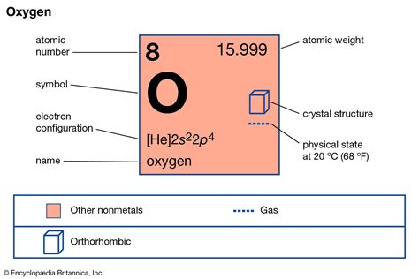 Chemistry of Oxygen (Z=8) .